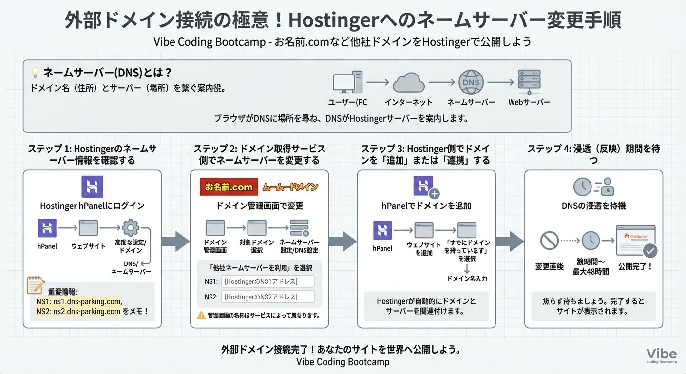 🌐 Vibe Codingを公開！外部ドメインをHostingerに接続する完全ガイド